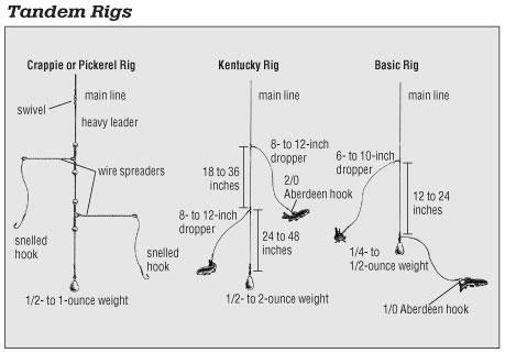 Knots and Rig drawings and setups for beginners - Page 14
