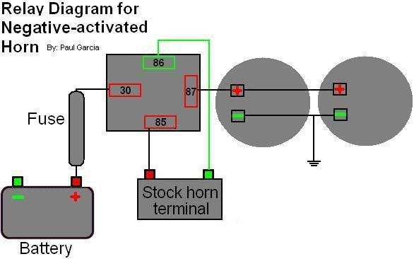 Q&A: All about motorcycle/scooter horns | Page 7 | Motorcycle ... Q&A: All about motorcycle/scooter horns | Page 7 | Motorcycle ...