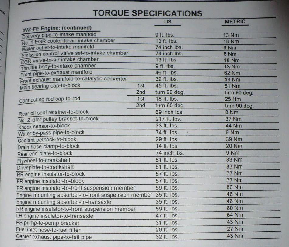 1996 toyota camry torque specs #1