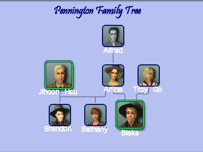 Arlina's Family Tree
