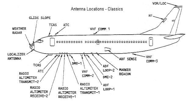 antennalocations_zps6c83cef2.gif