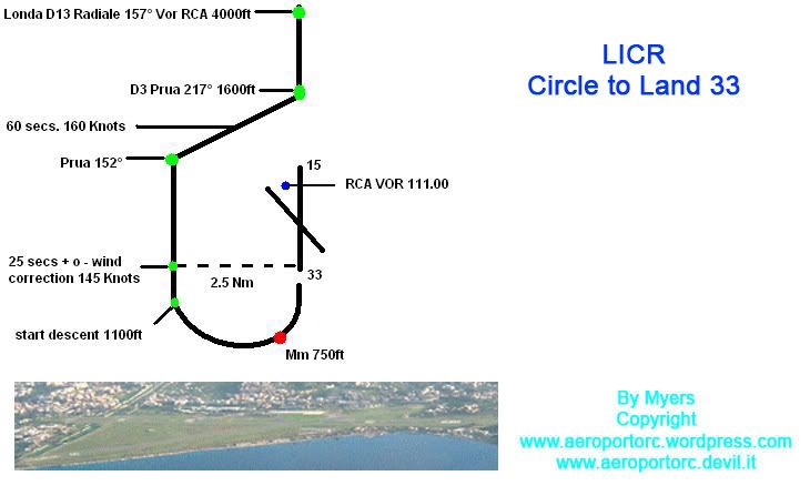 Circling.jpg