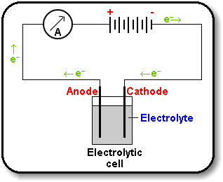 ElectrolyticCell.gif