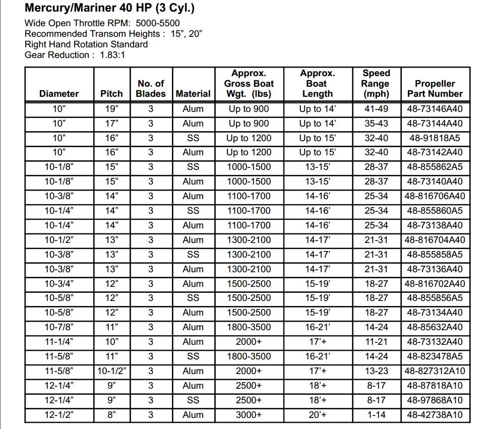 Mercury Mariner Prop Chart
