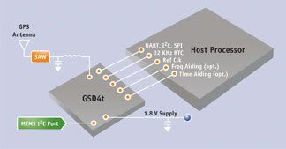 GSD4t_configuration.jpg