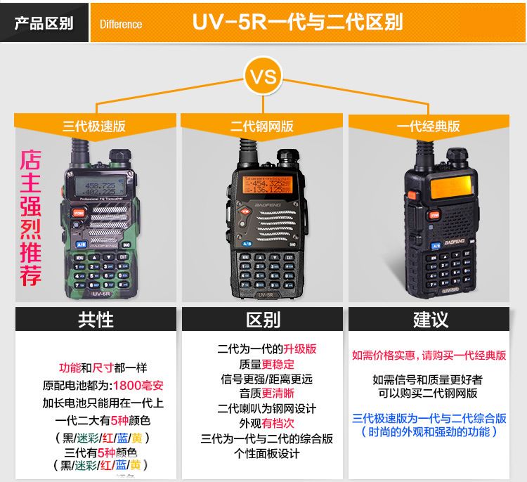 Official Baofeng Comparison Chart Ham Radio Ham Radio Equipment Radio