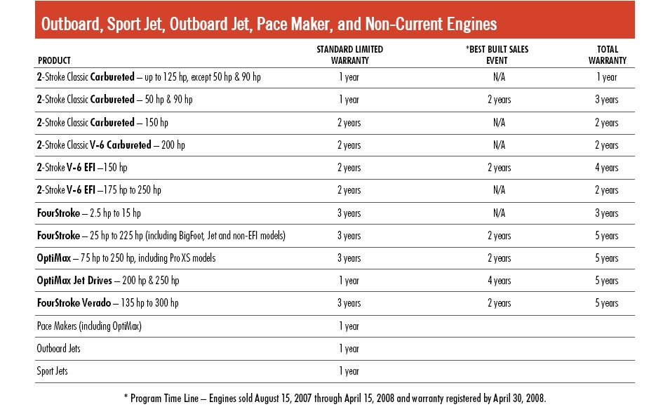 ETEC FiveYear Warranty Moderated Discussion Areas
