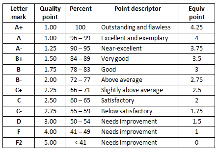 Creative writing rubric grade 4