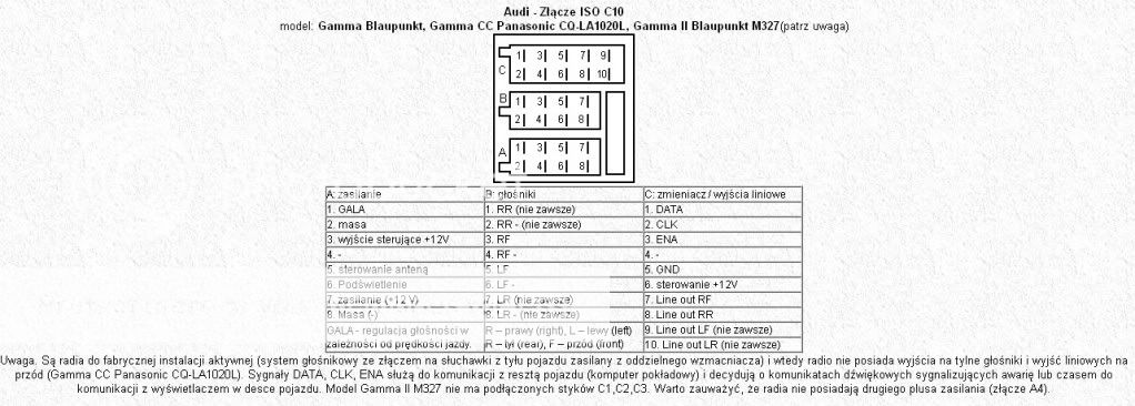 Jak podłączyć CD/MP3 do fabrycznego radia Alfy Romeo 156