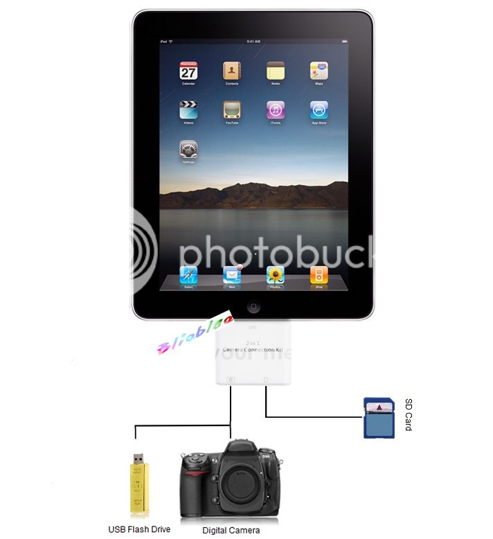 Camera Connection 2in1 Kit per iPad E iPad2 SD Memory