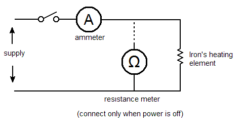 irontest.gif